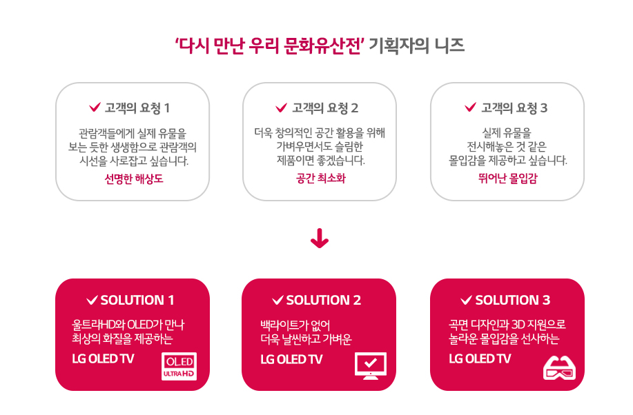 '다시 만난 우리 문화 유산전'기획자의 니즈