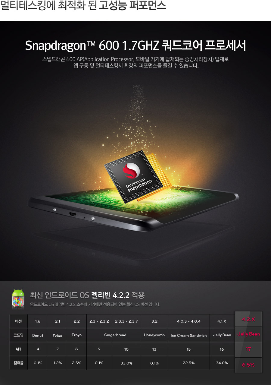 멀티테스킹에 최적화 된 고성능 퍼포먼스