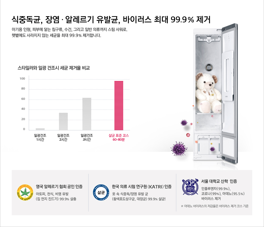 ���ߵ���, �忰 �� �˷����� ���߱�, ���̷��� �ִ� 99.9% ����