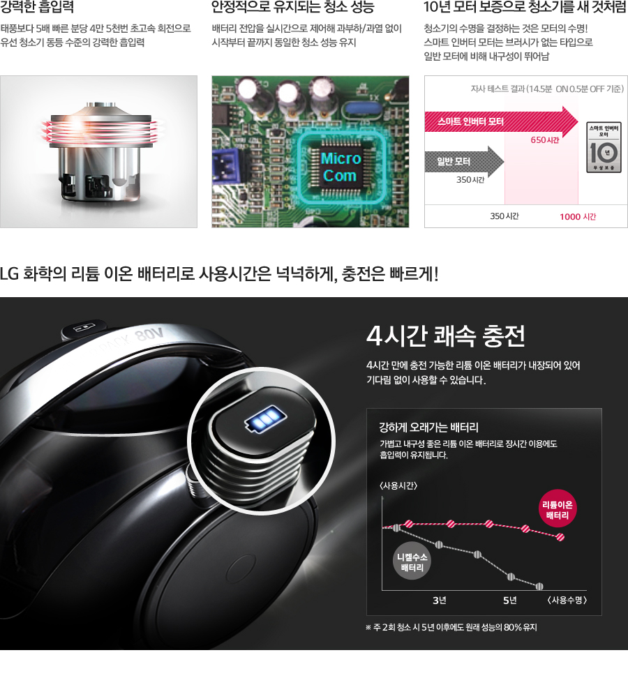 ������ ���Է�