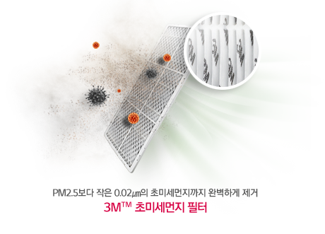 PM2.5  0.02 ʹ̼ Ϻϰ  3M ʹ̼ 