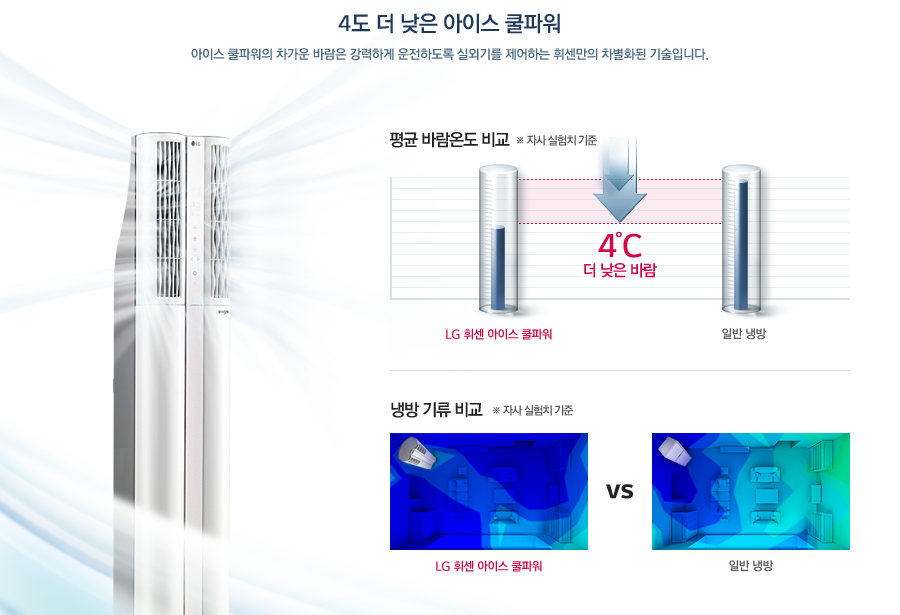 ̽ Ŀ