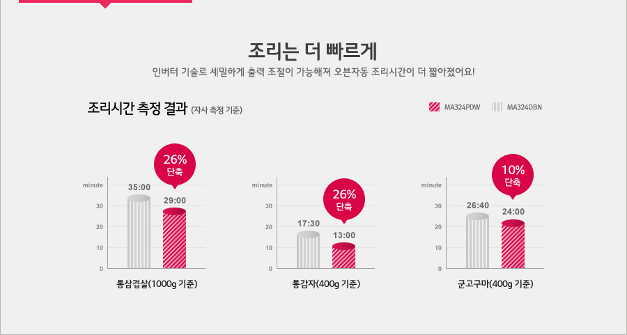 ������ �� ������