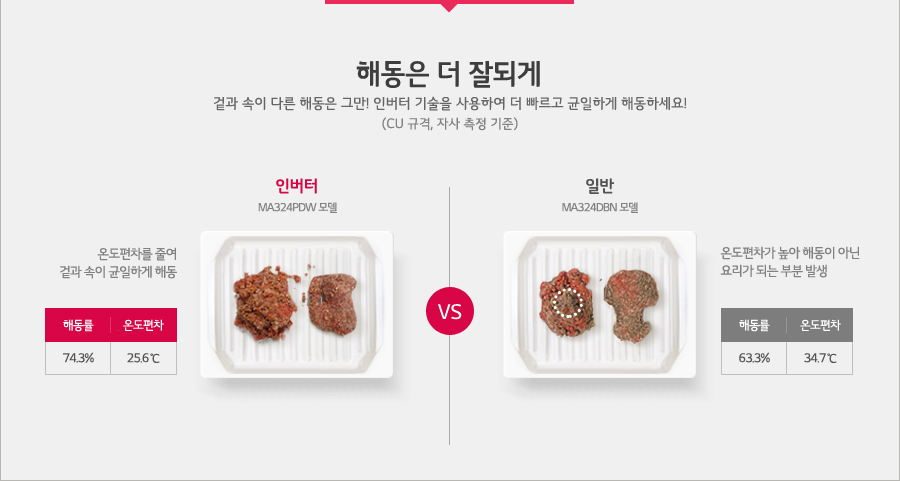 ������� ����, �ż����� �ٽ� ��� ������ 4���� ���Ͼ� ��������