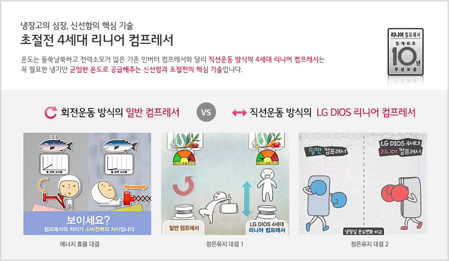 ������� ����, �ż����� �ٽ� ��� ������ 4���� ���Ͼ� ��������