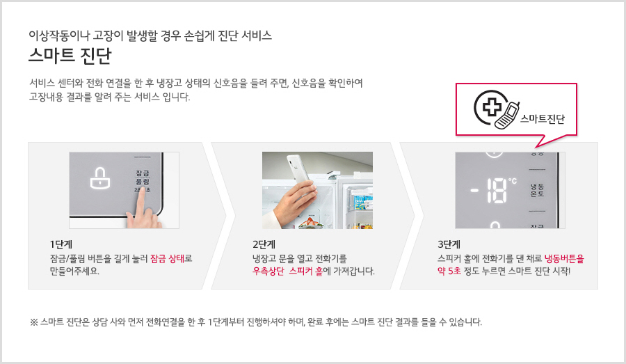 �̻��۵��̳� ������ �߻��� ��� �ս��� ���� ���� ����Ʈ ����