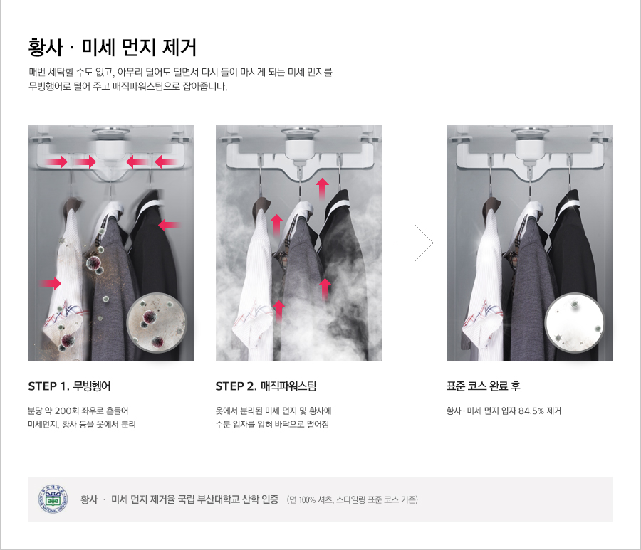 Ȳ�硤�̼� ���� ����