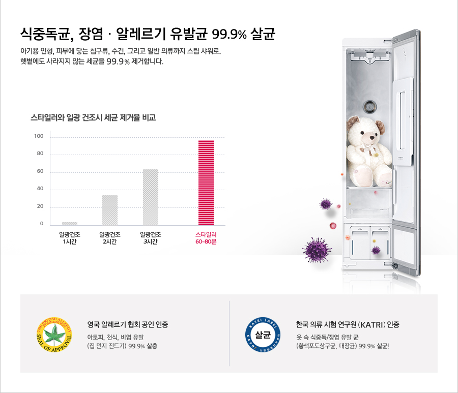 ���ߵ���, �忰 �� �˷����� ���߱�, ���̷��� �ִ� 99.9% ����