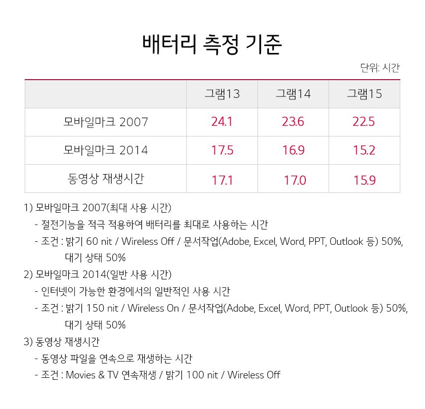 LG올데이그램 15ZD970-GX75K 15인치 노트북 상세 이미지 9
