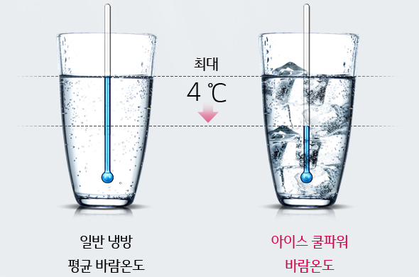 4 ℃ 더 낮은 아이스 쿨파워 이미지
