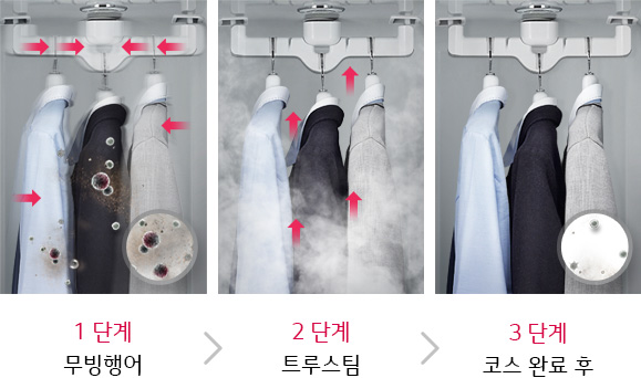 1단계 무빙행어, 2단계 트루스팀, 3단계 코스 완료 후