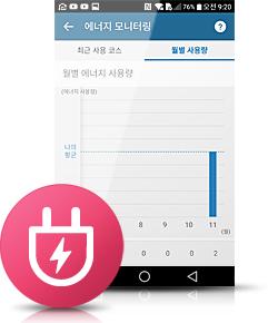 LG ThinQ 앱 내 에너지 모니터링 화면