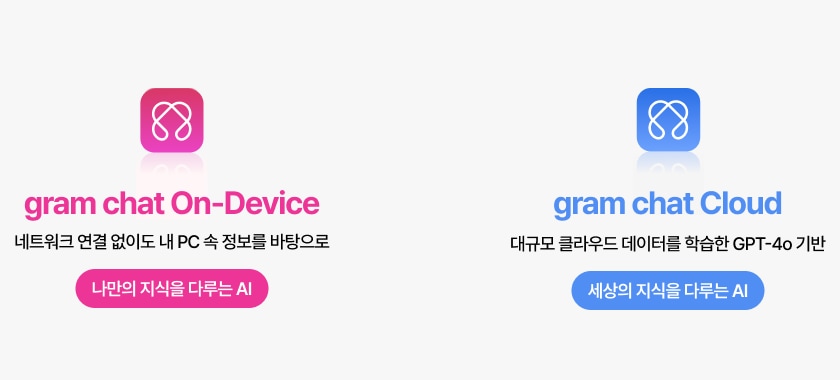 네트워크 연결 없이도 내 PC 속 정보를 바탕으로 나만의 지식을 다루는 AI - gram AI - 대규모 클라우드 데이터를 학습한 GPT-4o 기반 세상의 지식을 다루는 AI